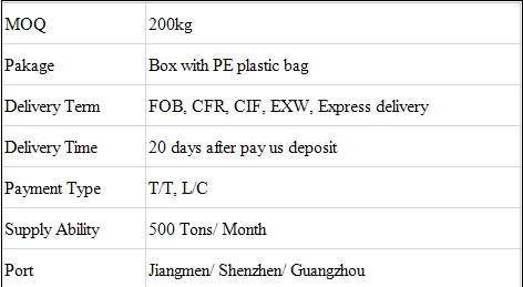 纯聚酯型静电黄/蓝色粉末涂料